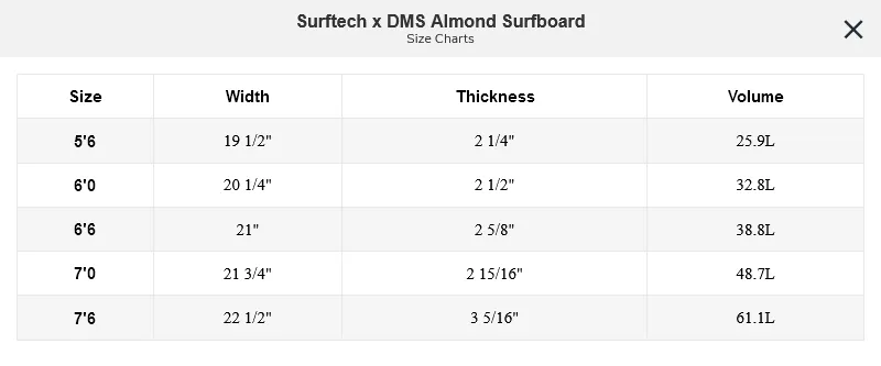 DMS x Surftech Funboard Surfboard