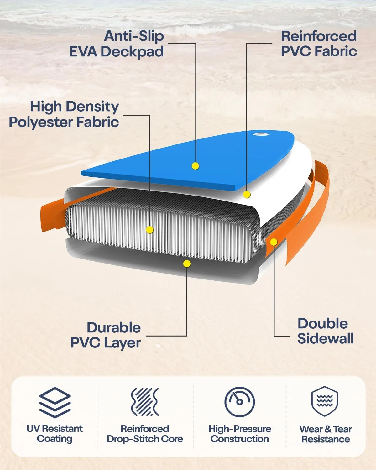 Inflatable Stand Up Paddle Board with Full Accessories Kit, 11' x 33" SUP Paddle Board for Adults and Youth of All Skill Levels, 430lbs Capacity Non-Slip EVA Deck, Lightweight & Portable