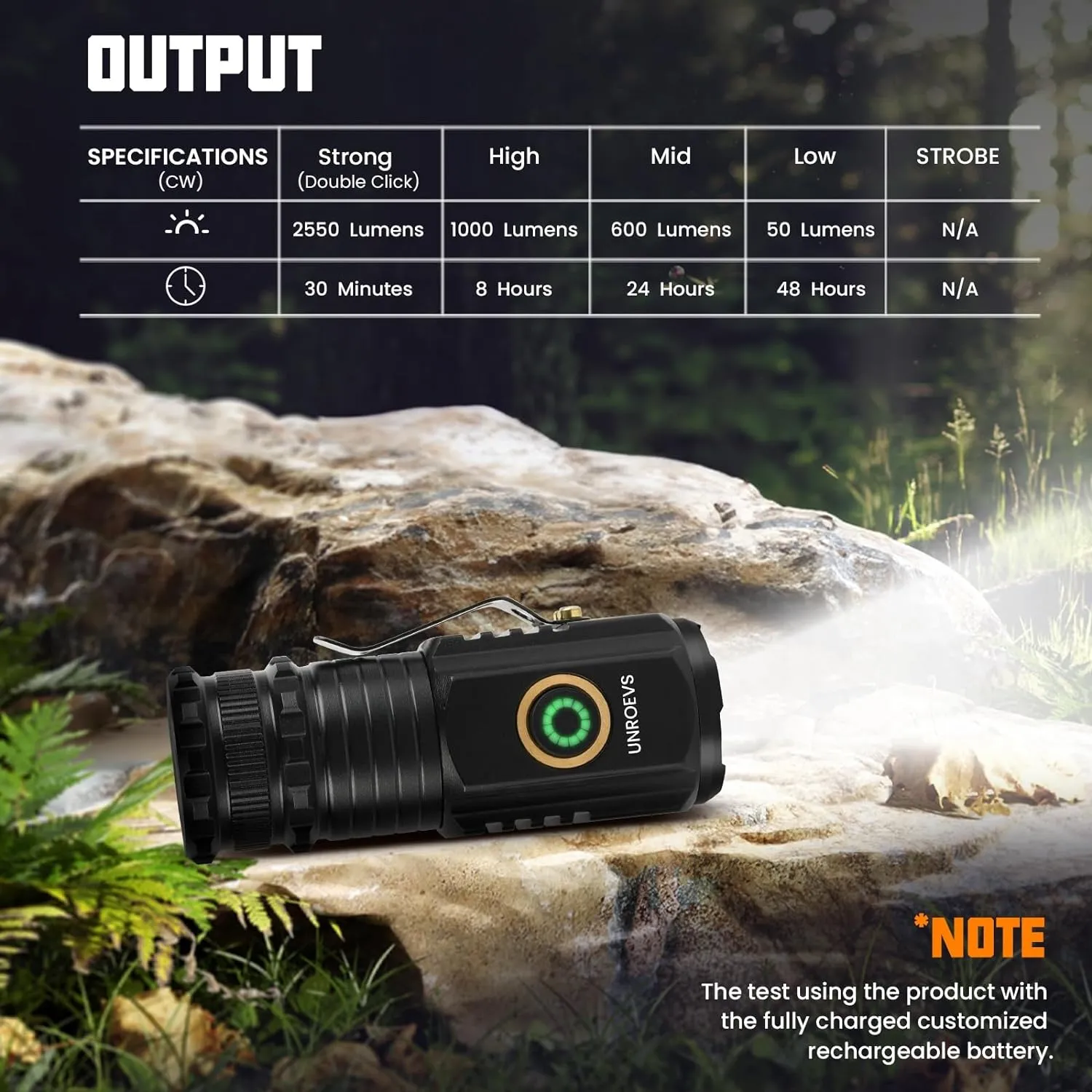 Mini LED Flashlight Rechargeable USB C Charging, Small Flashlights Powerful Max 2550 Lumens with 5 Light Modes, Pocket Flashlight with Clip, Magnetic Flashlight for EDC ,Camping, Hiking,Emergency